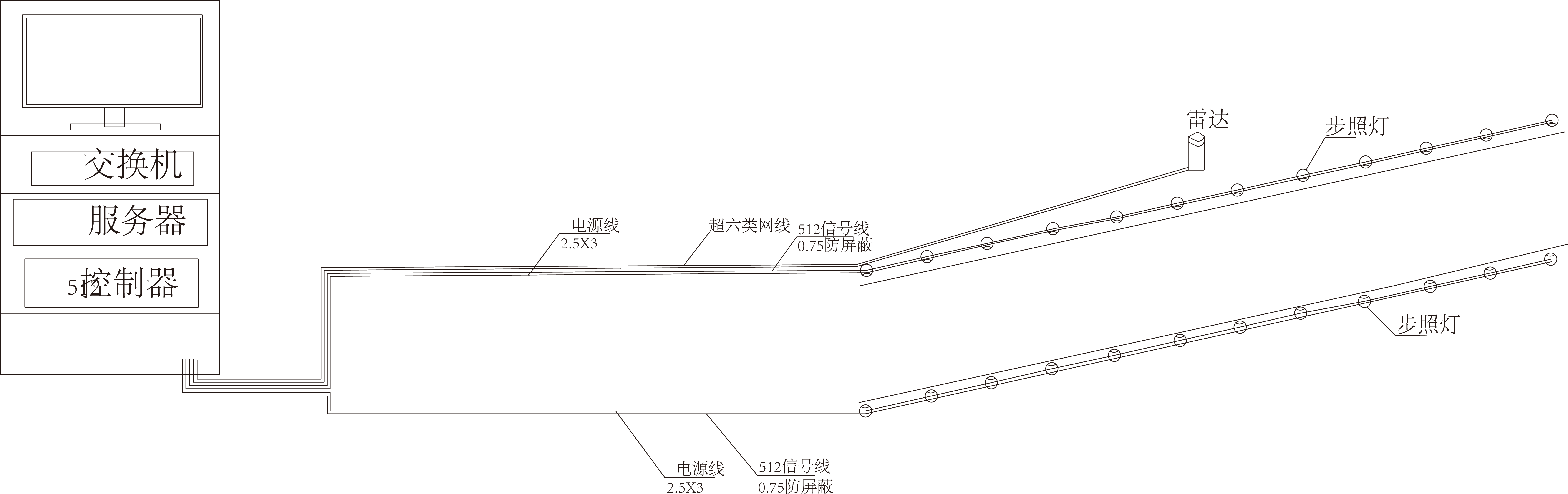 互動(dòng)跟隨彩虹路(圖1)