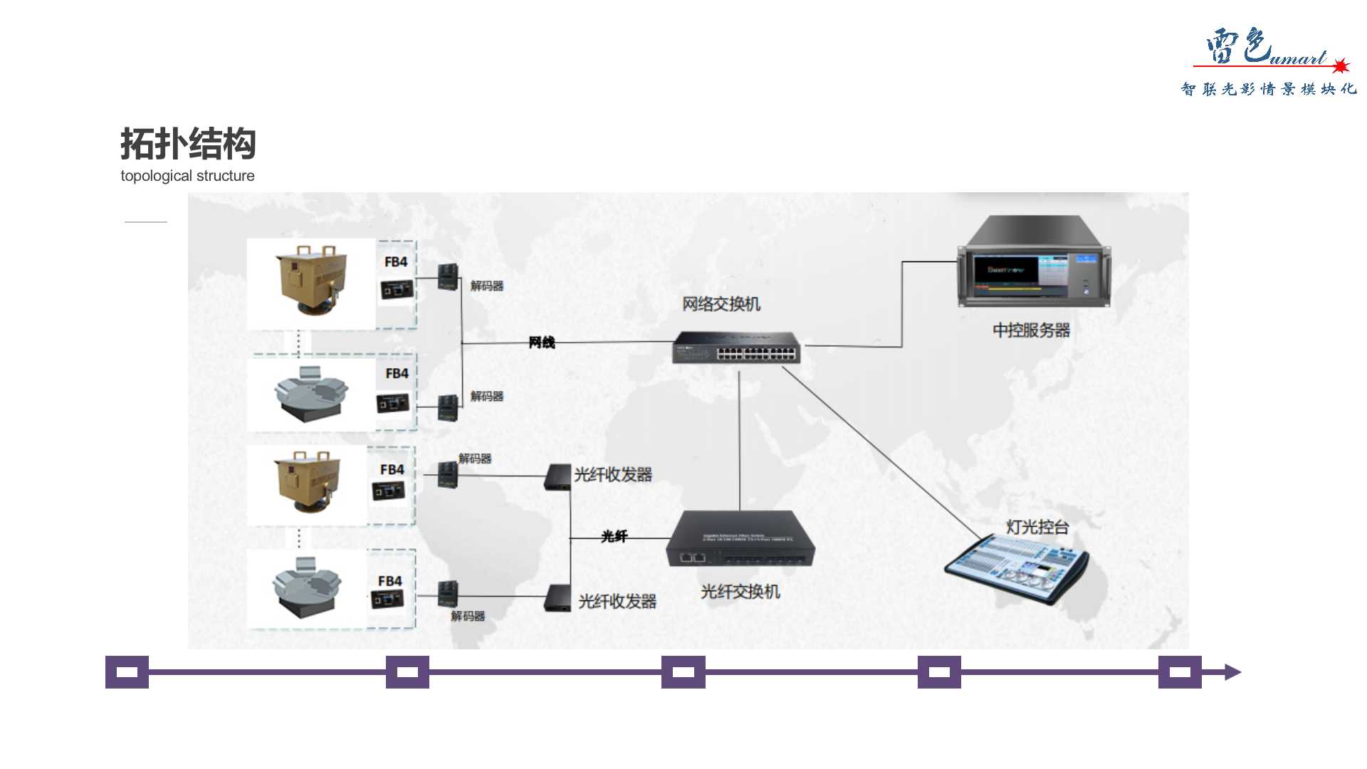 旋轉(zhuǎn)光傘(圖7)