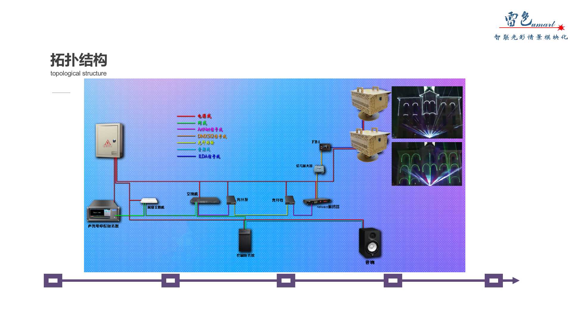 建筑mapping投影秀(圖6)