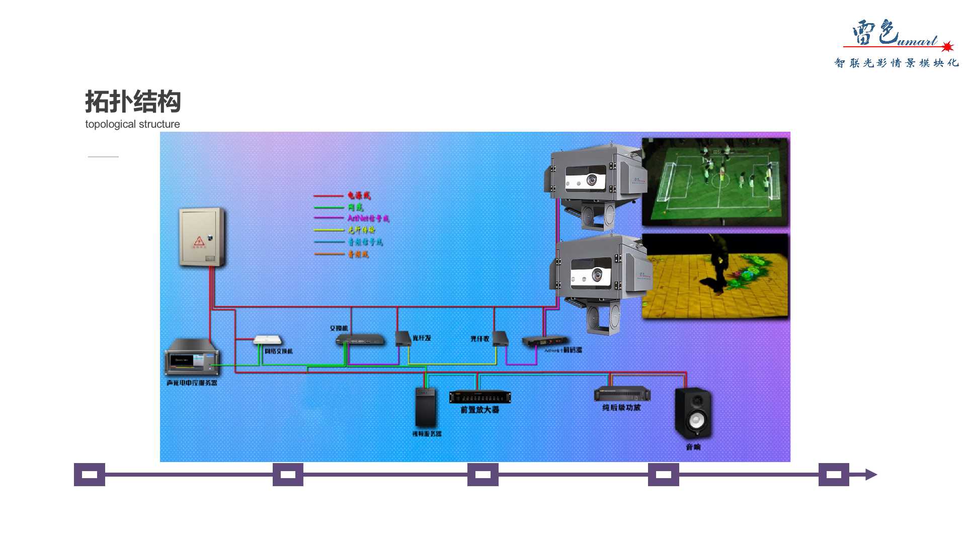地面互動投影(圖6)